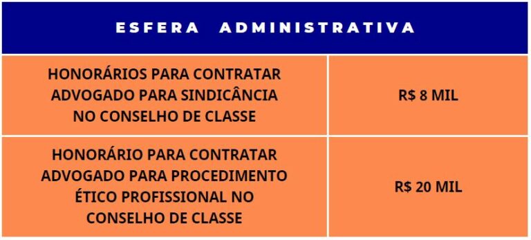 Custos de Defesa - Ação Civil - Crença Soluções que Cuidam - Seguro de vida, seguro para erro profissional e seguro para erro médico como proteção financeira para imprevistos de reclamações judiciais de erro médico e erro profissional, acidentes, invalidez, doenças e fatalidades da vida. Proteções financeiras que cuidam da sua reputação profissional, do seu patrimônio, da sua renda e da sua família. A família continua, o negócio é mantido ou um legado é criado para as outras gerações por causa das nossas soluções que cuidam. Oferecemos tranquilidade em um momento de dificuldade.