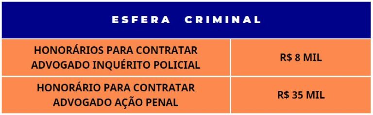 Custos de Defesa - Ação Civil - Crença Soluções que Cuidam - Seguro de vida, seguro para erro profissional e seguro para erro médico como proteção financeira para imprevistos de reclamações judiciais de erro médico e erro profissional, acidentes, invalidez, doenças e fatalidades da vida. Proteções financeiras que cuidam da sua reputação profissional, do seu patrimônio, da sua renda e da sua família. A família continua, o negócio é mantido ou um legado é criado para as outras gerações por causa das nossas soluções que cuidam. Oferecemos tranquilidade em um momento de dificuldade.